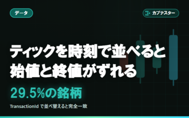 J-Quantsのティックから1分足を組むと、始値と終値だけがずれる