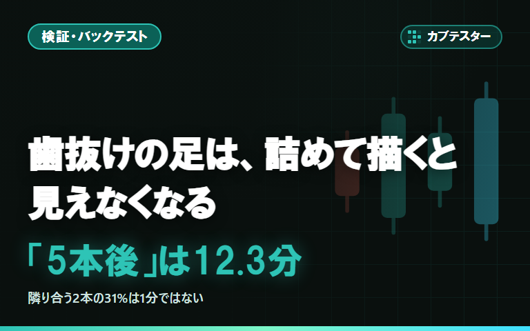 1分足の歯抜けは、詰めて描くと見えなくなる｜「5本後」が5分後なのは42%だけ