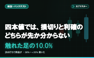 1分足の四本値では、損切りと利確のどちらが先に付いたか分からない